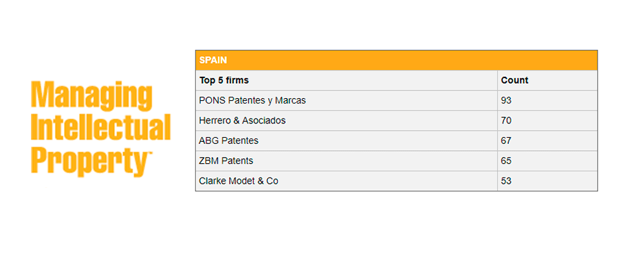 Ranking PCT Mip Spain